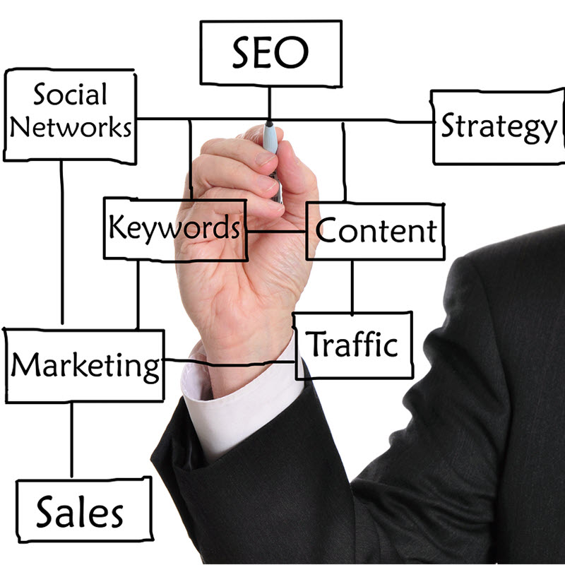 Lợi ích của SEO