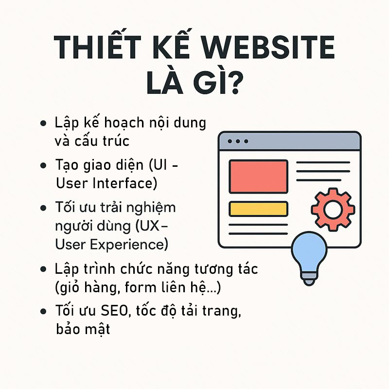 Thiết Kế Website Là Gì