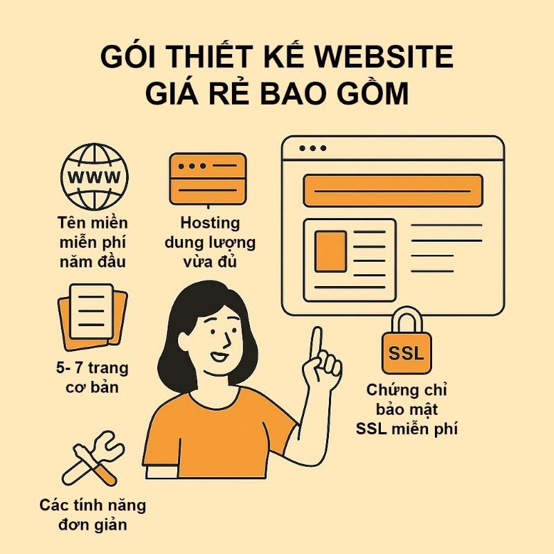 Tính năng trong gói thiết kế web giá rẻ