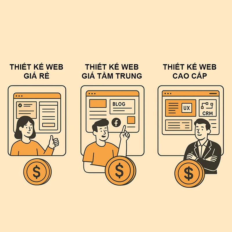 Phân khúc thiết kế website giá rẻ