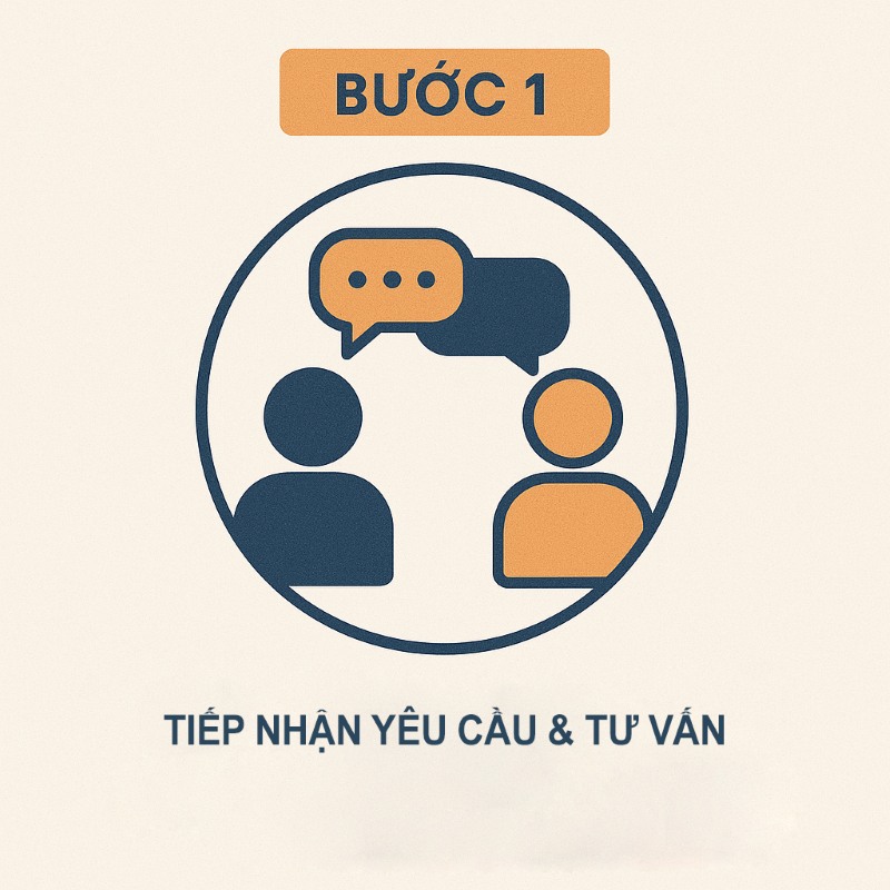 Tiếp nhận yêu cầu và tư vấn